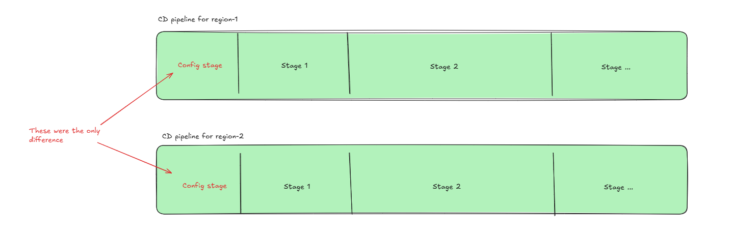 Two Spinnaker pipelines where the only difference was the parameters